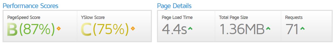 Webseiten Performance testen