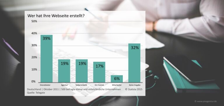 Wer hat Ihre Webseite erstellt? Homepage Baukasten vs. Webdesigner